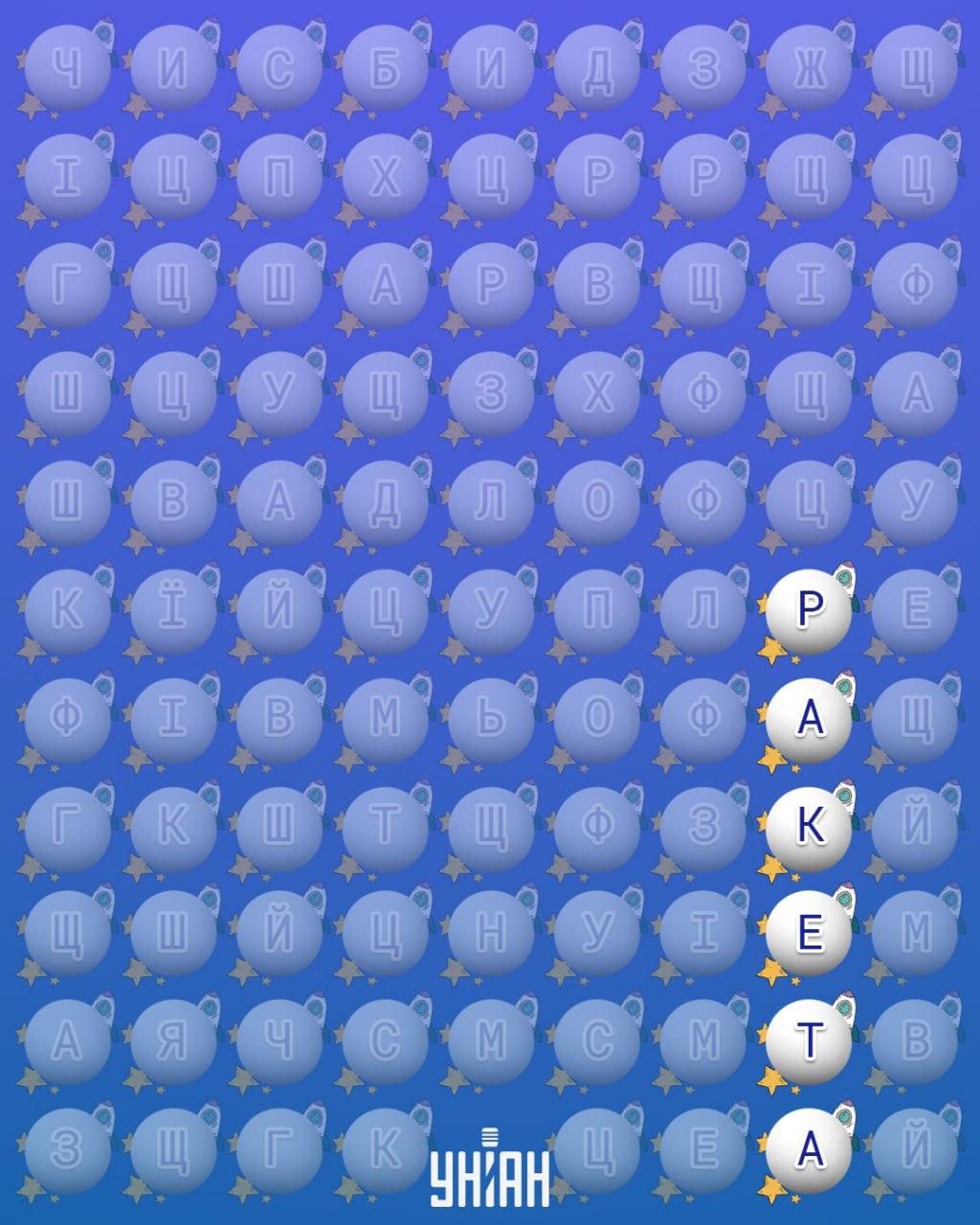 Nur 2% der Menschen können das Wort 